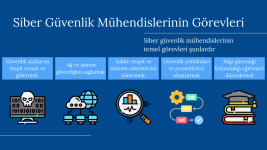 siber-guvenlik-muhendisligi.png siber-guvenlik-muhendisligi.png